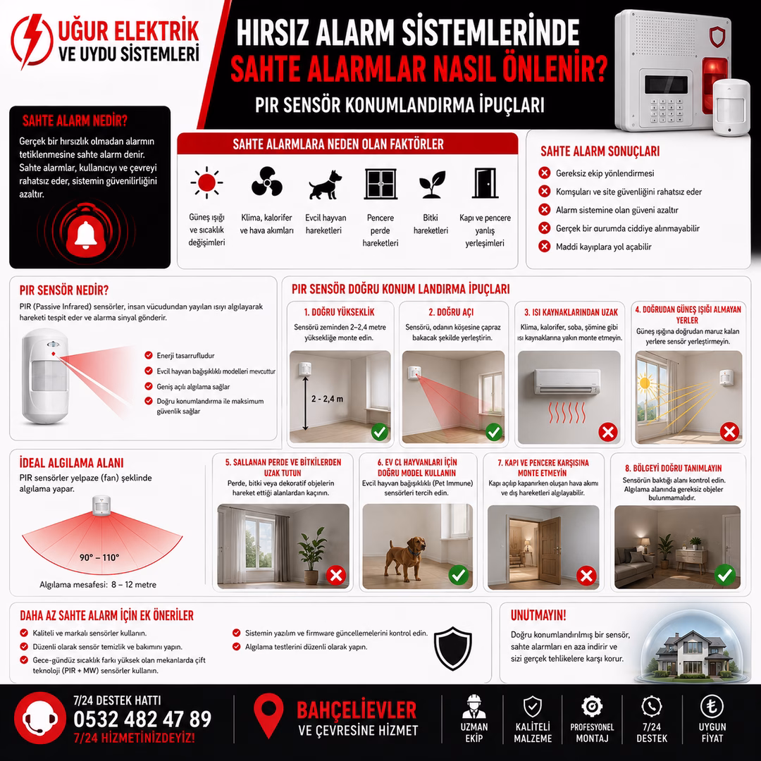 Hırsız Alarm Sistemlerinde Sahte Alarmlar Nasıl Önlenir? PIR Sensör Konumlandırma İpuçları