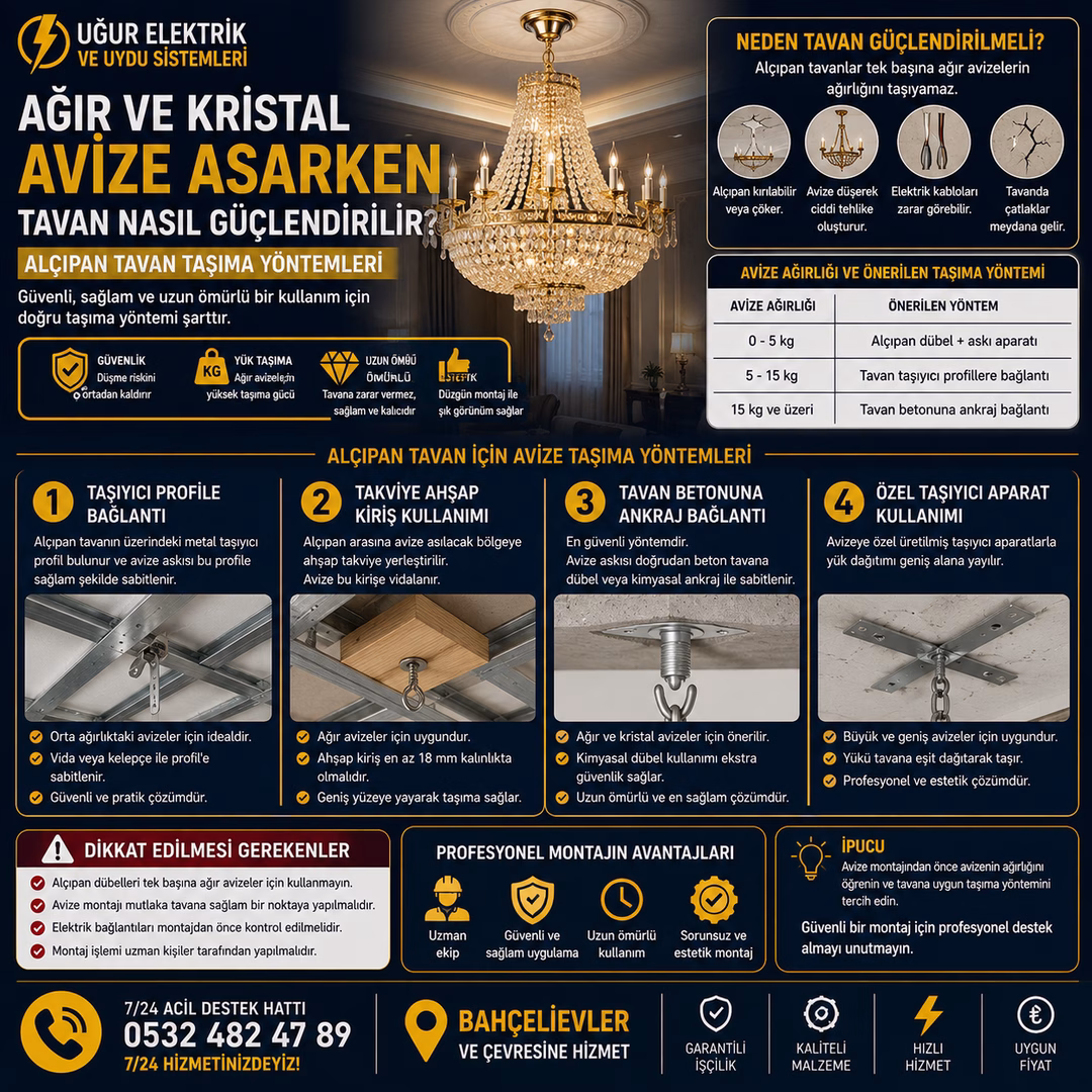 Ağır ve Kristal Avize Asarken Tavan Nasıl Güçlendirilir? Alçıpan Tavan Taşıma Yöntemleri