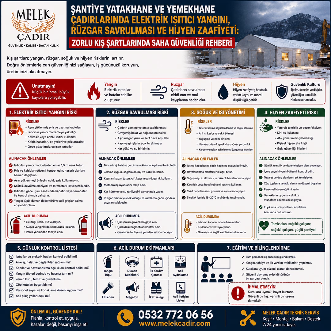 Şantiye Yatakhane ve Yemekhane Çadırlarında Elektrik Isıtıcı Yangını, Rüzgar Savrulması ve Hijyen Zaafiyeti: Zorlu Kış Şartlarında Saha Güvenliği Rehberi