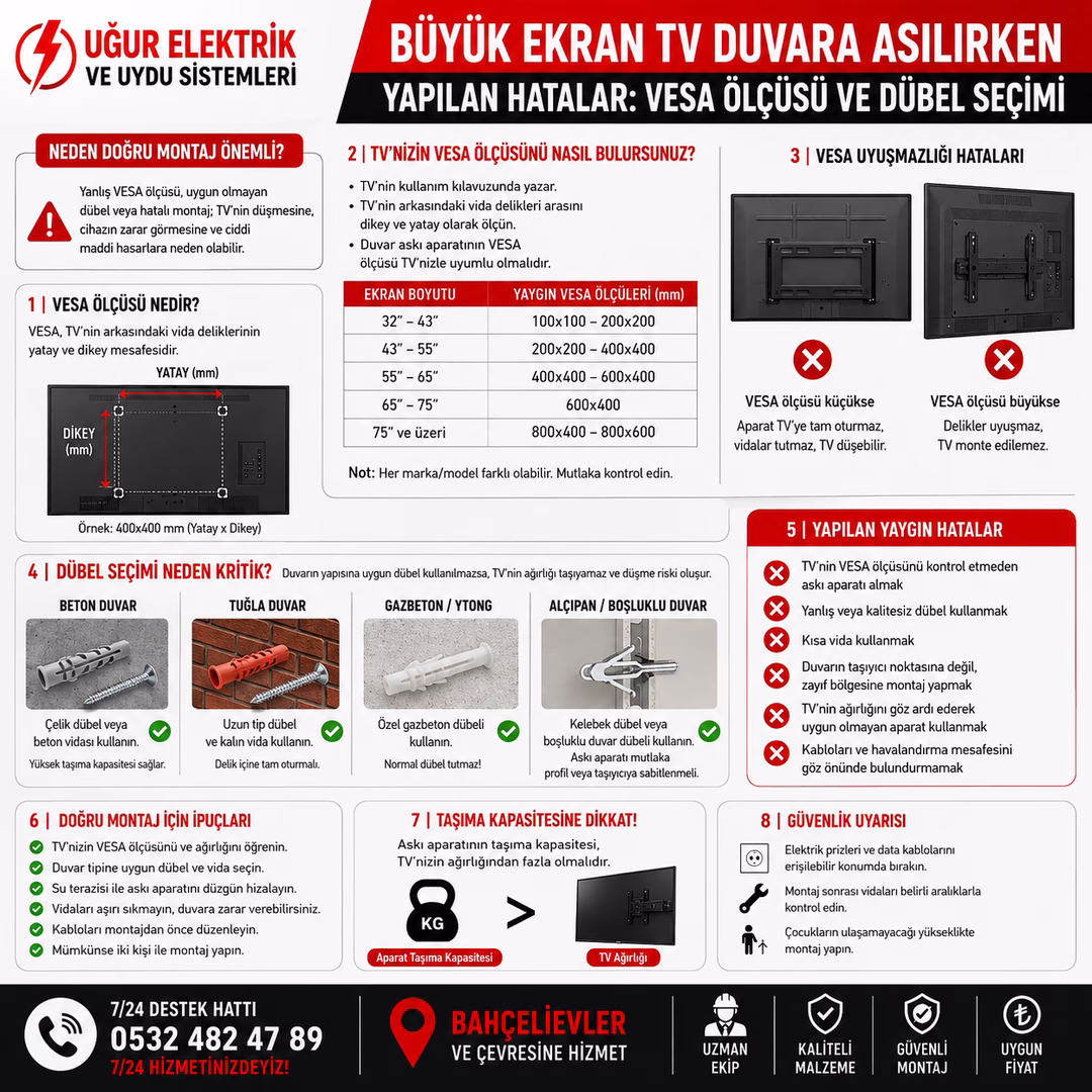Büyük Ekran TV Duvara Asılırken Yapılan Hatalar: VESA Ölçüsü ve Dübel Seçimi