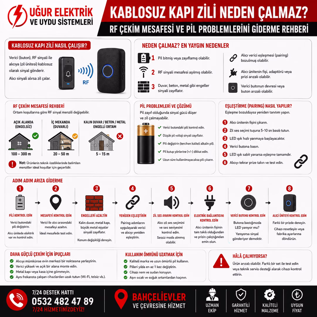 Kablosuz Kapı Zili Neden Çalmaz? RF Çekim Mesafesi ve Pil Problemlerini Giderme