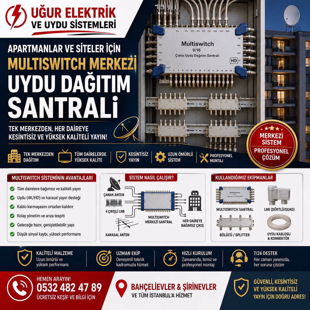Apartmanlar ve Siteler İçin Multiswitch Merkezi Uydu Dağıtım Santrali